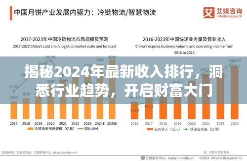 2024年最新收入排行與行業趨勢揭秘，開啟財富大門之路