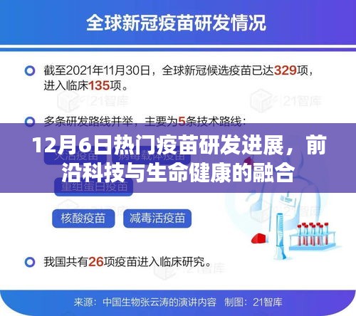 12月6日疫苗研發最新進展，前沿科技與生命健康的交匯