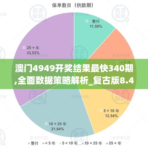 澳門4949開獎結果最快340期,全面數據策略解析_復古版8.418
