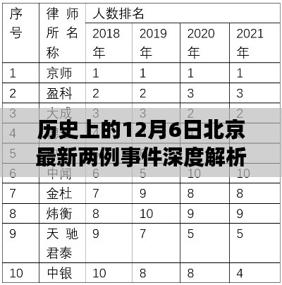 北京歷史重大事件深度解析，最新兩例事件回顧與解析（12月6日）