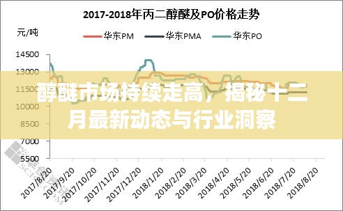 醇醚市場持續走高，十二月最新動態與行業洞察揭秘