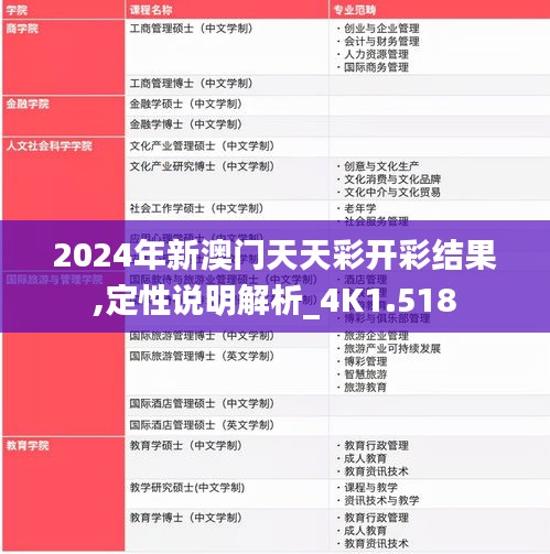 2024年新澳門天天彩開彩結果,定性說明解析_4K1.518