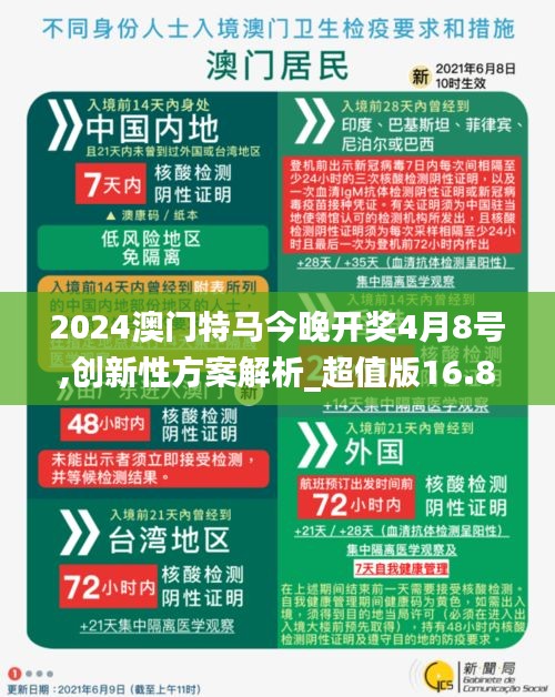 2024澳門特馬今晚開獎(jiǎng)4月8號(hào),創(chuàng)新性方案解析_超值版16.853