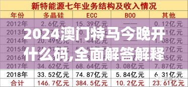 2024澳門特馬今晚開什么碼,全面解答解釋定義_MP5.191