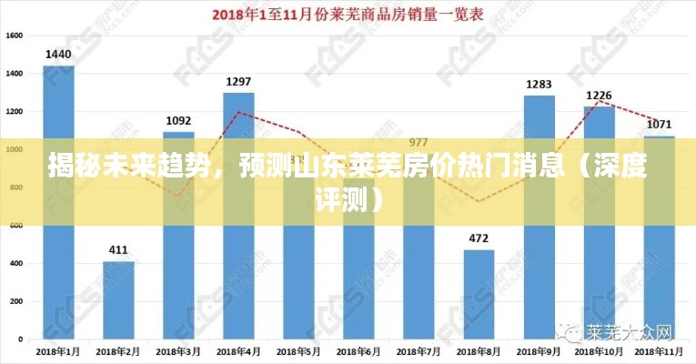 深度揭秘，未來趨勢預測與山東萊蕪房價走勢分析（獨家評測）