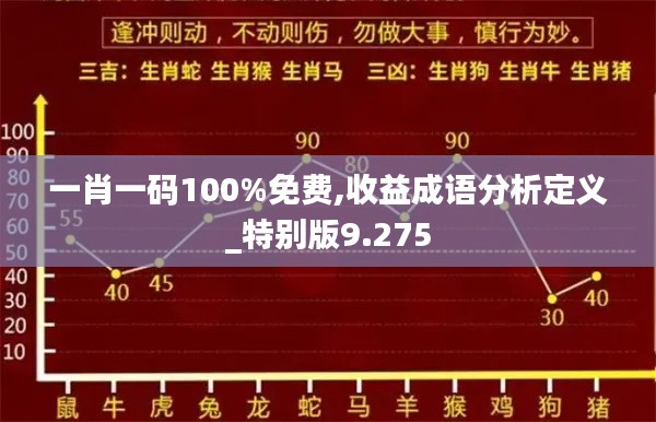 一肖一碼100%免費,收益成語分析定義_特別版9.275