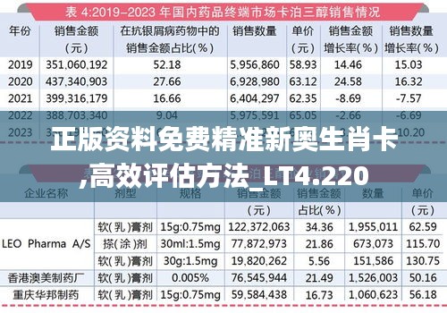 正版資料免費(fèi)精準(zhǔn)新奧生肖卡,高效評(píng)估方法_LT4.220