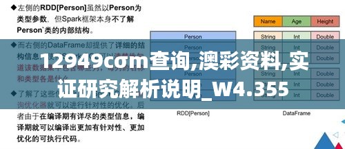 12949cσm查詢,澳彩資料,實證研究解析說明_W4.355