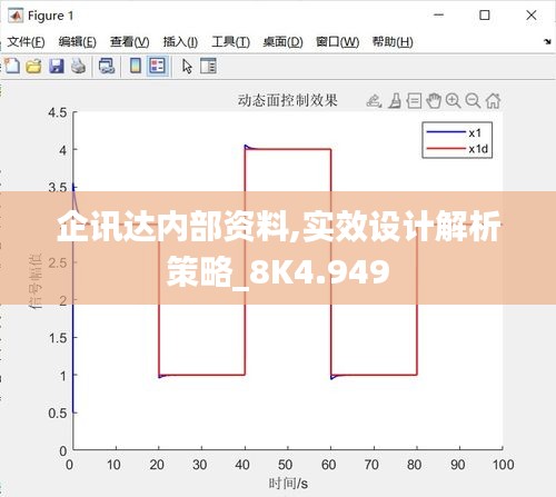 企訊達內部資料,實效設計解析策略_8K4.949