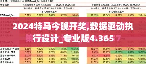 2024特馬今晚開獎,數據驅動執行設計_專業版4.365