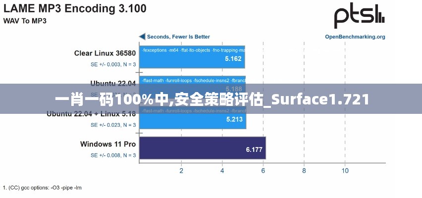一肖一碼100%中,安全策略評估_Surface1.721
