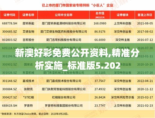 新澳好彩免費公開資料,精準分析實施_標準版5.202