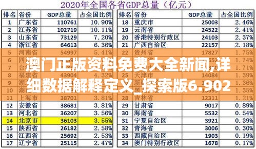 澳門正版資料免費大全新聞,詳細數據解釋定義_探索版6.902