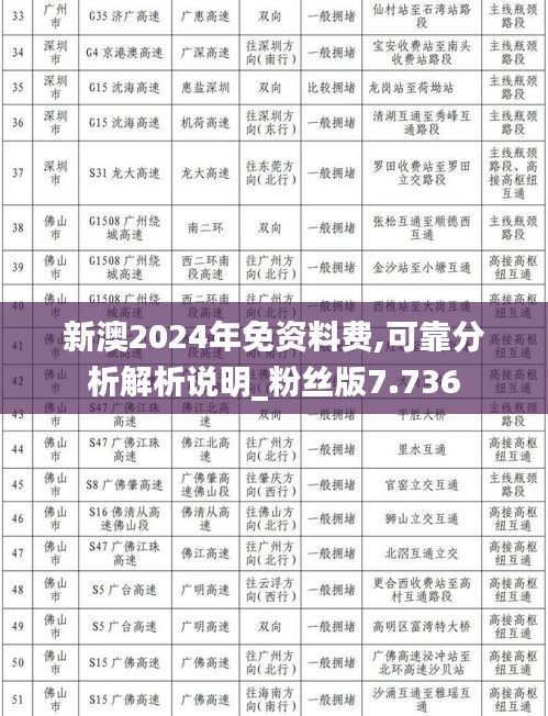新澳2024年免資料費,可靠分析解析說明_粉絲版7.736