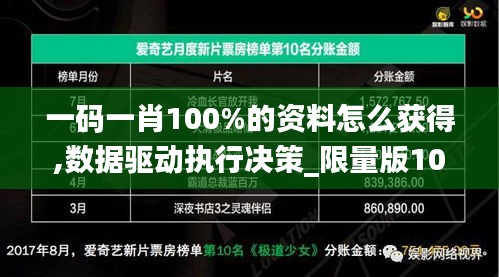 一碼一肖100%的資料怎么獲得,數據驅動執行決策_限量版10.911