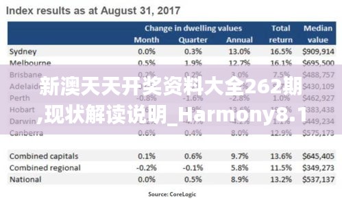 新澳天天開獎資料大全262期,現(xiàn)狀解讀說明_Harmony8.182