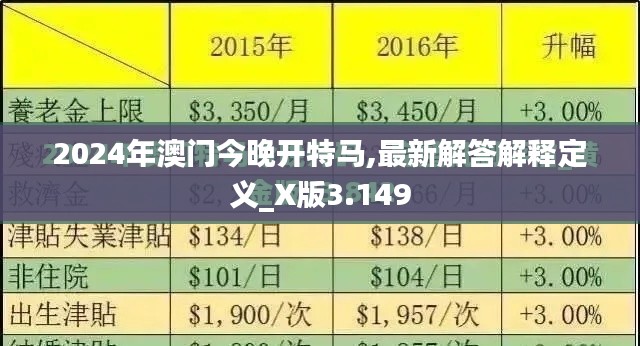 2024年澳門今晚開特馬,最新解答解釋定義_X版3.149
