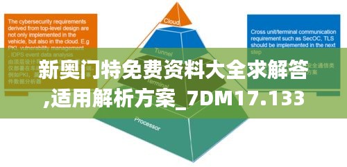 新奧門特免費資料大全求解答,適用解析方案_7DM17.133