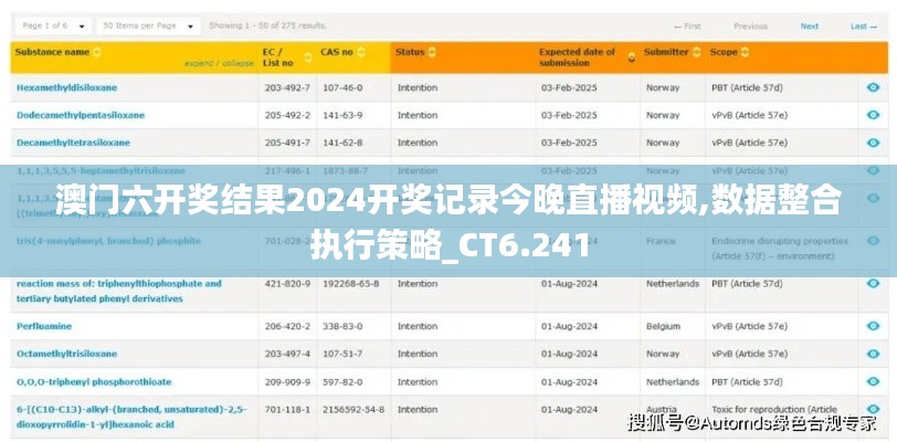 澳門六開獎結果2024開獎記錄今晚直播視頻,數據整合執行策略_CT6.241