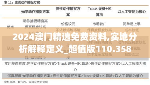 2024澳門精選免費資料,實地分析解釋定義_超值版110.358