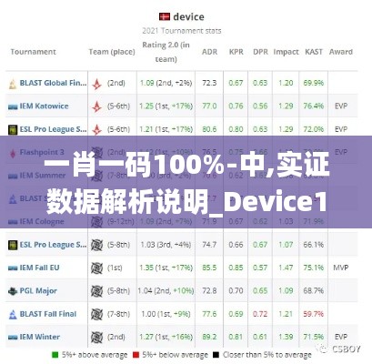 一肖一碼100%-中,實(shí)證數(shù)據(jù)解析說明_Device10.185