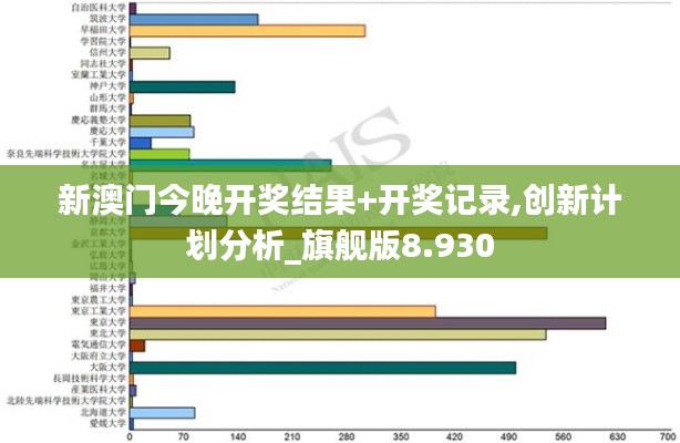 新澳門今晚開獎結果+開獎記錄,創新計劃分析_旗艦版8.930