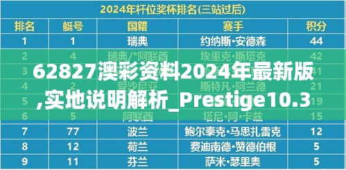 62827澳彩資料2024年最新版,實地說明解析_Prestige10.308