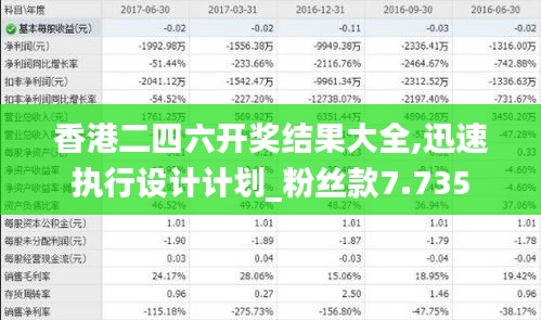 香港二四六開獎結果大全,迅速執行設計計劃_粉絲款7.735