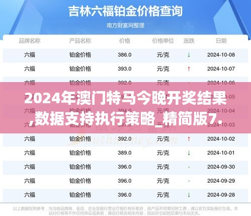 2024年澳門特馬今晚開獎結果,數據支持執行策略_精簡版7.857