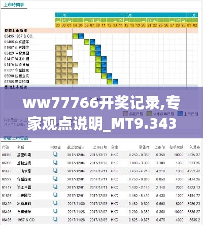 ww77766開獎記錄,專家觀點說明_MT9.343