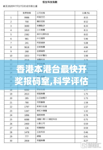 香港本港臺最快開獎報碼室,科學評估解析說明_MT10.370