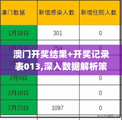 澳門開獎結果+開獎記錄表013,深入數據解析策略_Nexus5.716