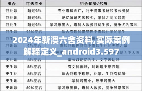 2024年新澳六舍資料,實(shí)際案例解釋定義_android3.597