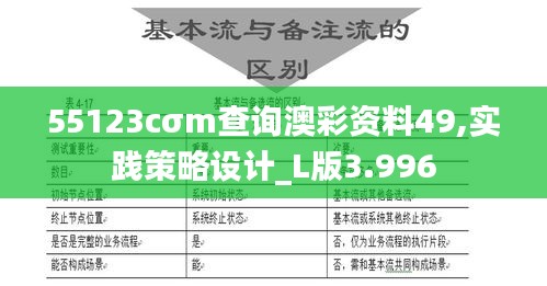 55123cσm查詢澳彩資料49,實踐策略設計_L版3.996