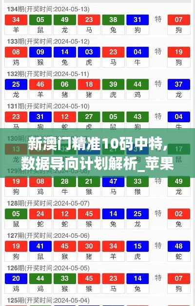 新澳門精準(zhǔn)10碼中特,數(shù)據(jù)導(dǎo)向計劃解析_蘋果款15.699