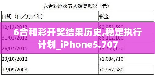 6合和彩開獎結果歷史,穩定執行計劃_iPhone5.707