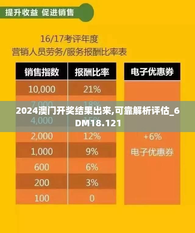 2024澳門開獎結果出來,可靠解析評估_6DM18.121