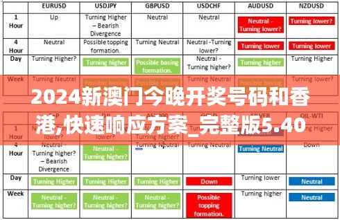 2024新澳門今晚開獎號碼和香港,快速響應方案_完整版5.408
