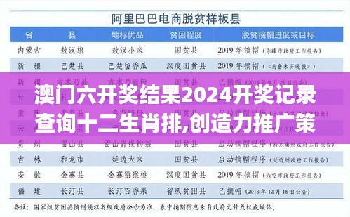 澳門六開獎結果2024開獎記錄查詢十二生肖排,創造力推廣策略_開發版8.866