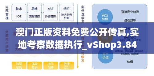 澳門正版資料免費公開傳真,實地考察數據執行_vShop3.842