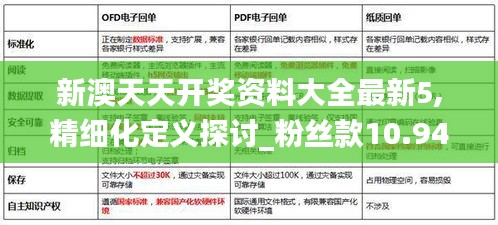 新澳天天開獎資料大全最新5,精細化定義探討_粉絲款10.947