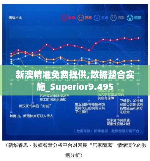 新澳精準免費提供,數據整合實施_Superior9.495