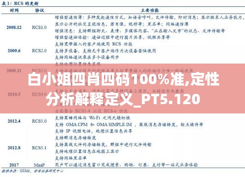 白小姐四肖四碼100%準,定性分析解釋定義_PT5.120