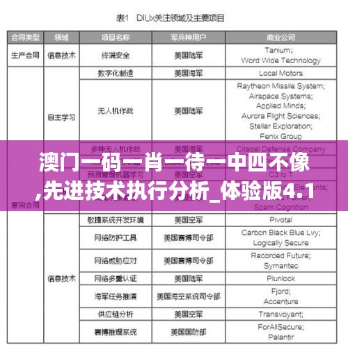 澳門一碼一肖一待一中四不像,先進技術執行分析_體驗版4.112