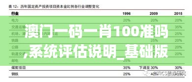 澳門一碼一肖100準(zhǔn)嗎,系統(tǒng)評估說明_基礎(chǔ)版9.768