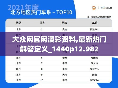 大眾網官網澳彩資料,最新熱門解答定義_1440p12.982