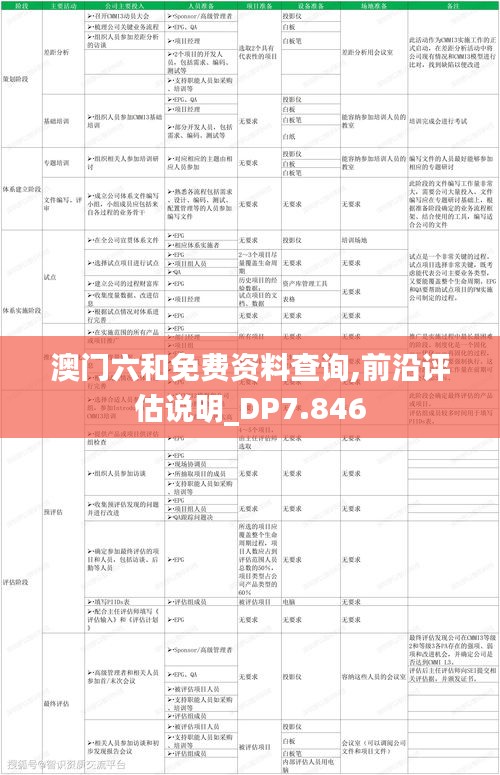 澳門六和免費(fèi)資料查詢,前沿評估說明_DP7.846