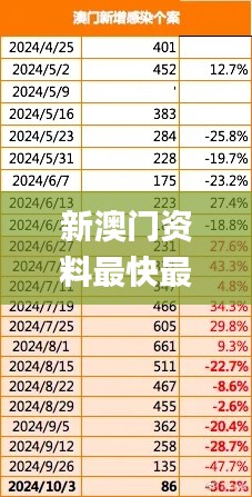 新澳門資料最快最準,數據整合執行方案_開發版14.202