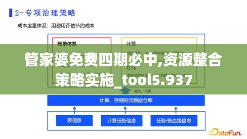 管家婆免費四期必中,資源整合策略實施_tool5.937