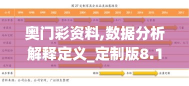 奧門彩資料,數據分析解釋定義_定制版8.135
